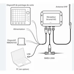 Online AdvanSea AIS RX-110