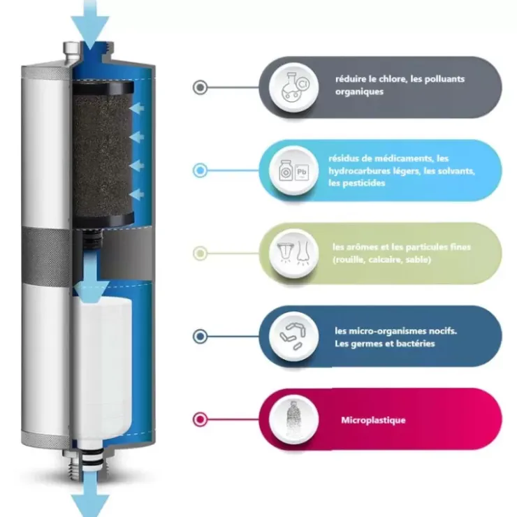 Discount ALB FILTER Mobil Fusion