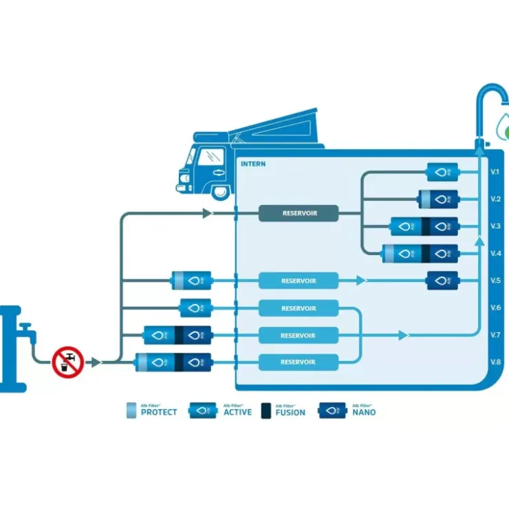 Discount ALB FILTER Mobil Fusion