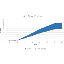 Discount ALB FILTER Mobil Fusion