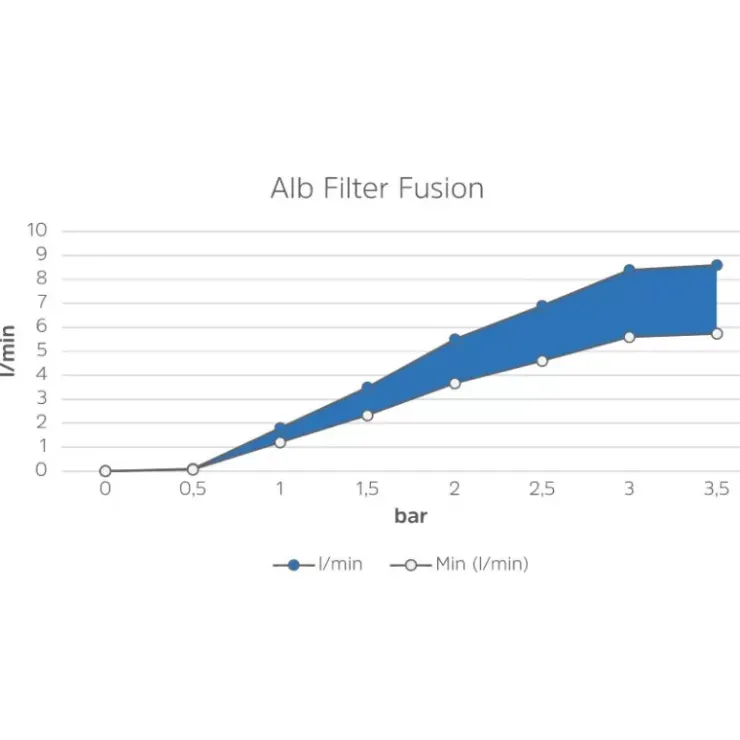 Discount ALB FILTER Mobil Fusion
