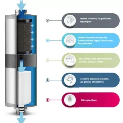 Best ALB FILTER Travel Fusion