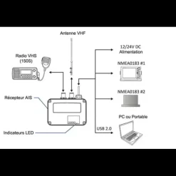 Hot AMEC AIS CYPHO-150S