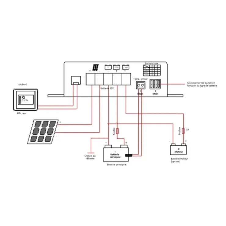 Best ANTARION MPPT 25 | Régulateur solaire 25 A