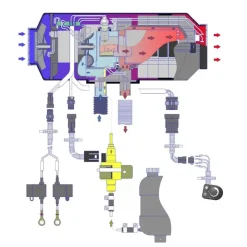 Autoterm AIR 2D