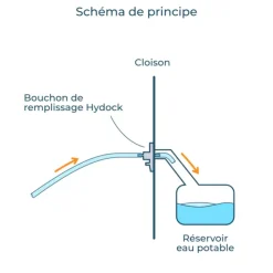 Best Brunner Hydock