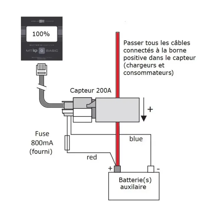 Online Buttner Elektronik MT iQ Basic