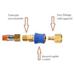 Online Cadac | Dometic CADAC Raccord rapide gaz fileté G1/4’