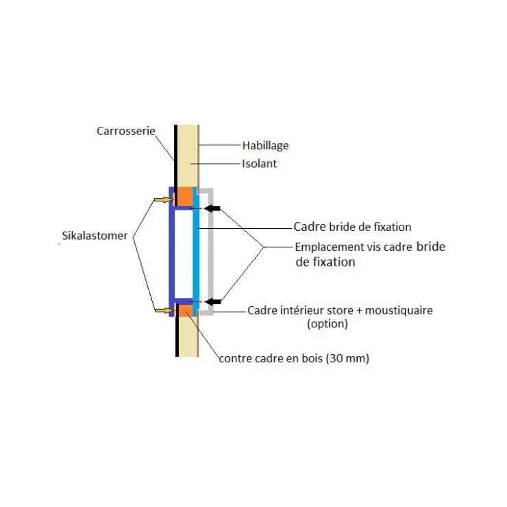 Outlet Carbest Fenêtre RW Motion