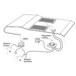 Online CBE CSB-3 | Répartiteur de charge pour batterie 12 V