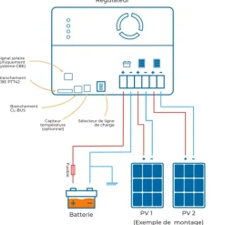 New CBE PRM350 Régulateur MPPT