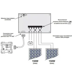 Best CBE PRS300 Régulateur PWM 2 entrées