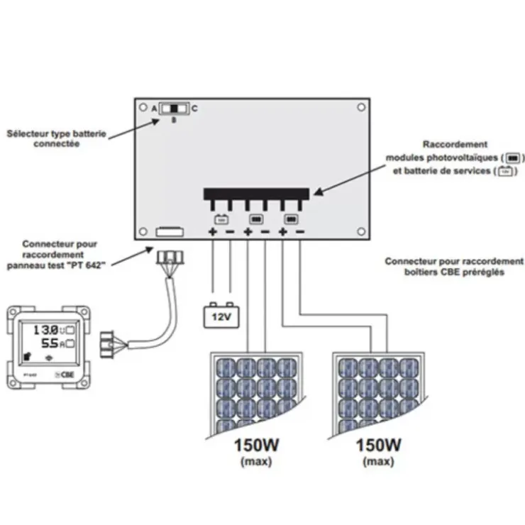 Best CBE PRS300 Régulateur PWM 2 entrées
