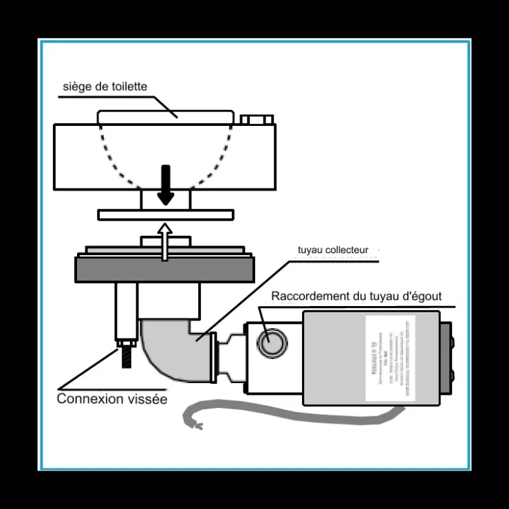 CHLUBA Broyeur pour WC THETFORD C200 / C250 / C260