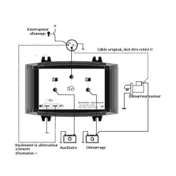 New Cristec Répartiteur RCE 1E/2S 100A