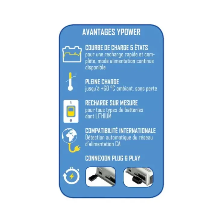 Sale Cristec Ypower+ 60A