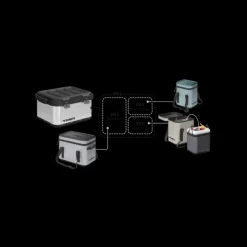 Sale DOMETIC GO Soft Insert 10L
