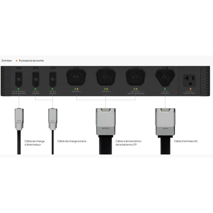 Outlet EcoFlow Kit Energy 2 kWh