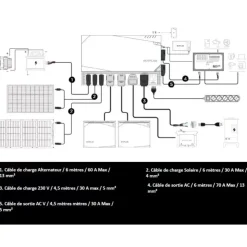 Outlet EcoFlow Kit Energy 2 kWh