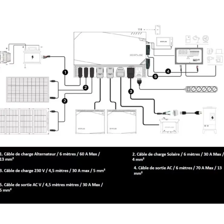 Clearance EcoFlow Kit Energy 5 kWh