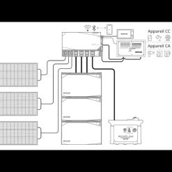 Online EcoFlow Kit Energy 10 kWh