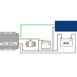 Energie Mobile EM Chargeur booster CB12-40 MPPT