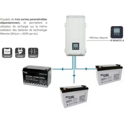 Hot Energie Mobile EM Chargeur de batterie AB 60A