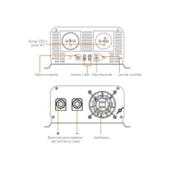 Outlet Energie Mobile EM Convertisseur sinusoïdal DC-AC | PSW-V2 1600 Va