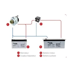 Clearance Energie Mobile EM Coupleur séparateur ESP160