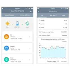 Online Energie Mobile EM Kit solaire XFLEX 140W / MPPT