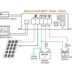 New Energie Mobile EM Régulateur MPPT DUO 25 | Bluetooth