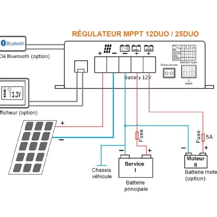 New Energie Mobile EM Régulateur MPPT DUO 25 | Bluetooth
