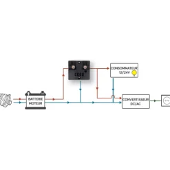 Outlet Energie Mobile EM Sauvegarde batterie SBM60 | 60A