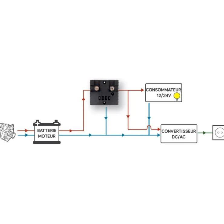 New Energie Mobile EM Sauvegarde de batterie SBM200 | 200 A