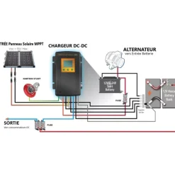 Online Energie Mobile - Kisae EM-KISAE Chargeur DC-DC 2 en 1 CBMPPT800