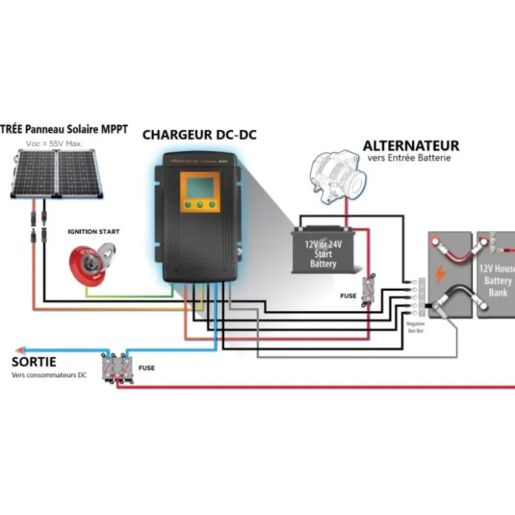 Online Energie Mobile - Kisae EM-KISAE Chargeur DC-DC 2 en 1 CBMPPT800