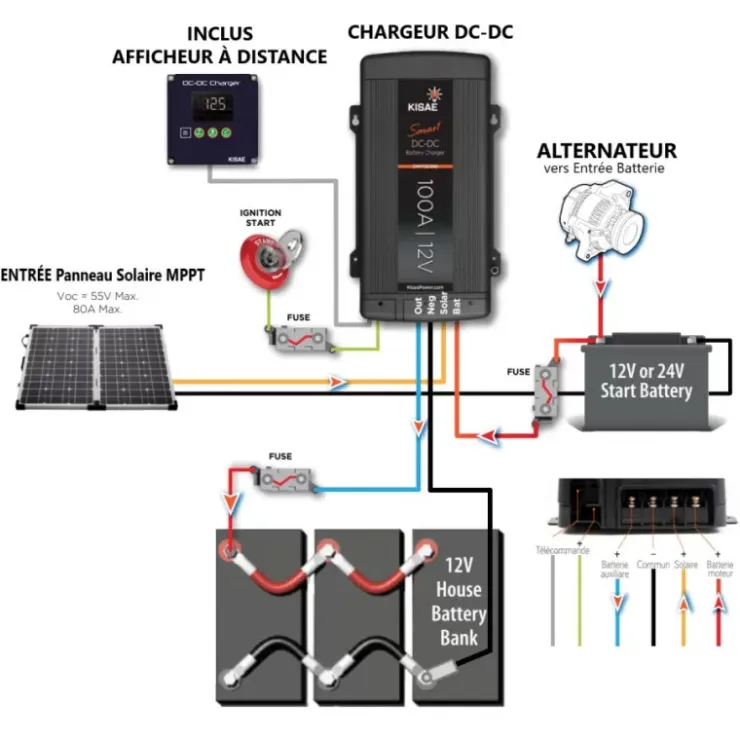 Clearance Energie Mobile - Kisae EM-KISAE Chargeur DC-DC 2 en 1 CBMPPT1600