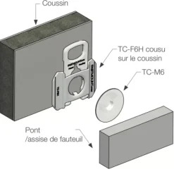 Discount Fastmount Kit fixation textile TC-F6H & TC-M6 à vis