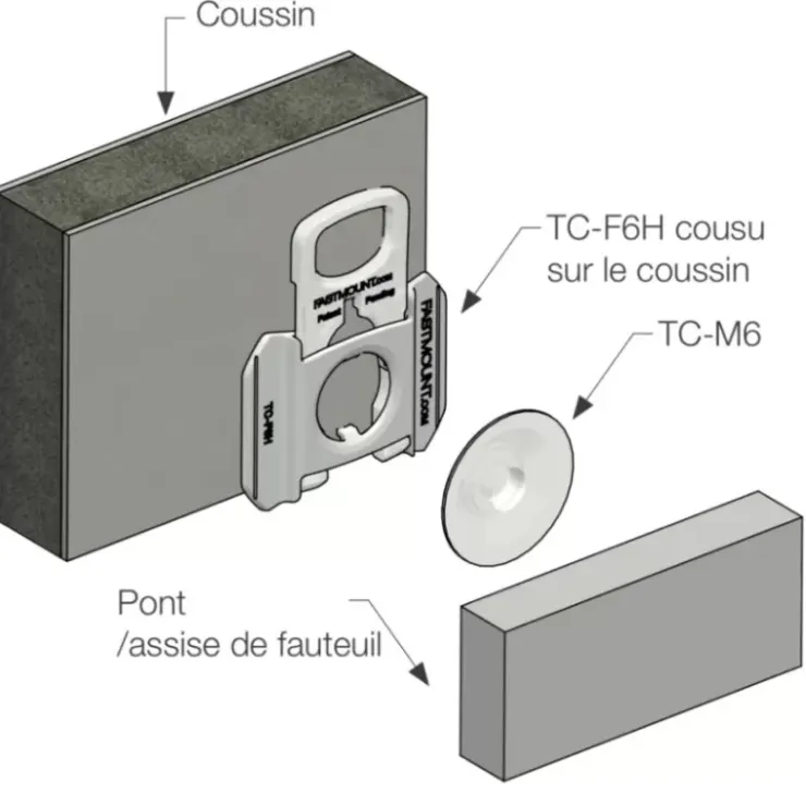 Discount Fastmount Kit fixation textile TC-F6H & TC-M6 à vis