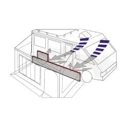 New Fiamma Skirting Motorhome