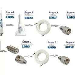 Clearance Glomex Glomeasy Adaptateurs FME
