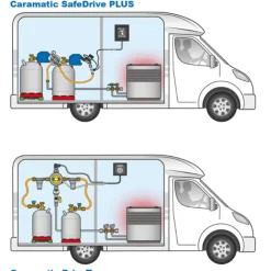 Discount Gok Caramatic SafeDrive Plus