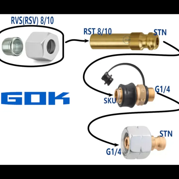 Sale Gok Raccord rapide G1/4 x STN et SKU x G1/4