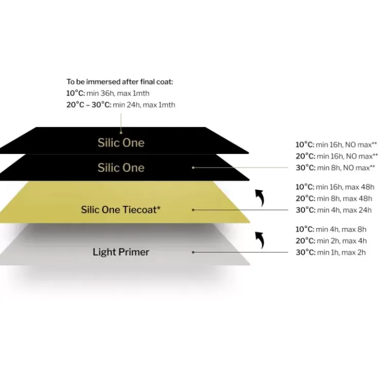 New Hempel Light Primer
