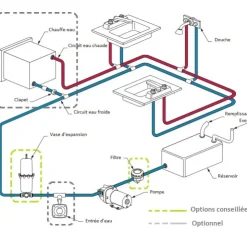 New Jabsco Par-Max 3 – 11 L/m