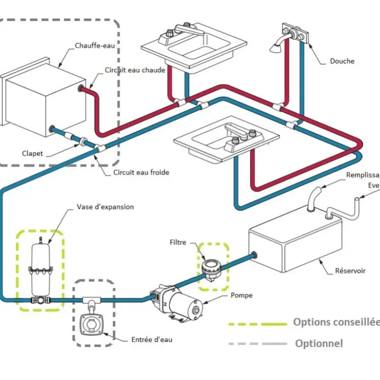New Jabsco Par-Max 3 – 11 L/m
