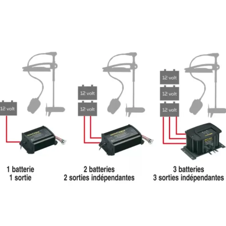 Minn Kota Chargeur de batterie 12/230 V | 5 ou 10 A | 2 ou 3 Sorties | IPx7