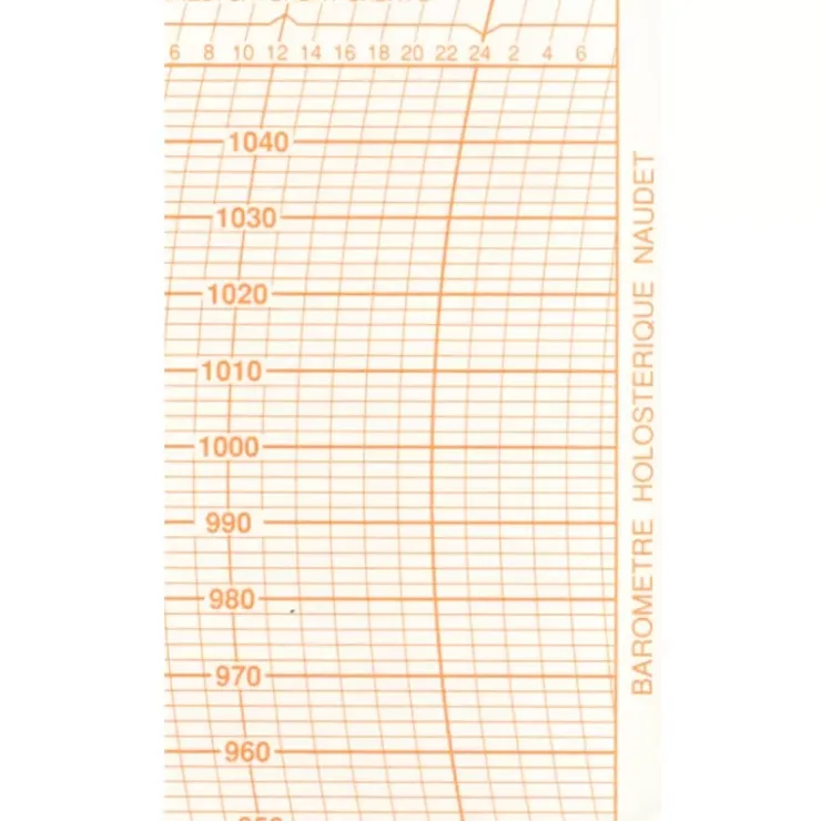 Naudet-Dourde feuillet pour barographe