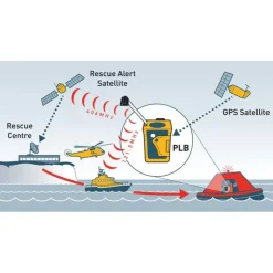 Clearance OCEAN SIGNAL Balise RescueMe PLB1