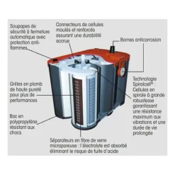 Clearance Optima Batteries OPTIMA Batterie AGM RedTop 50 Ah